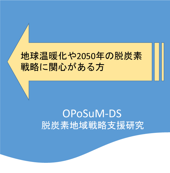 Oposum Ds オポッサム 基礎自治体レベルでの低炭素化政策検討支援ツールの開発と社会実装に関する研究 19 21 Open Project On Supporting Tools For Municipalities Towards De Carbonized Societies Oposum Ds